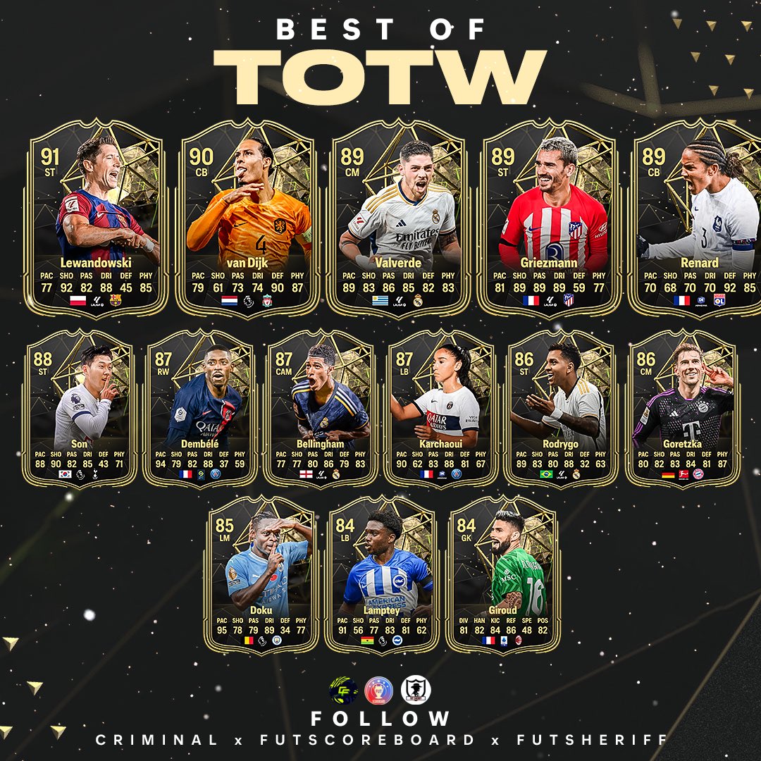 Fut Sheriff on X: 🚨Neymar🇧🇷 is in TOTW! OFFICIAL STATS✓ @Criminal__x ❤️  #fifa22  / X