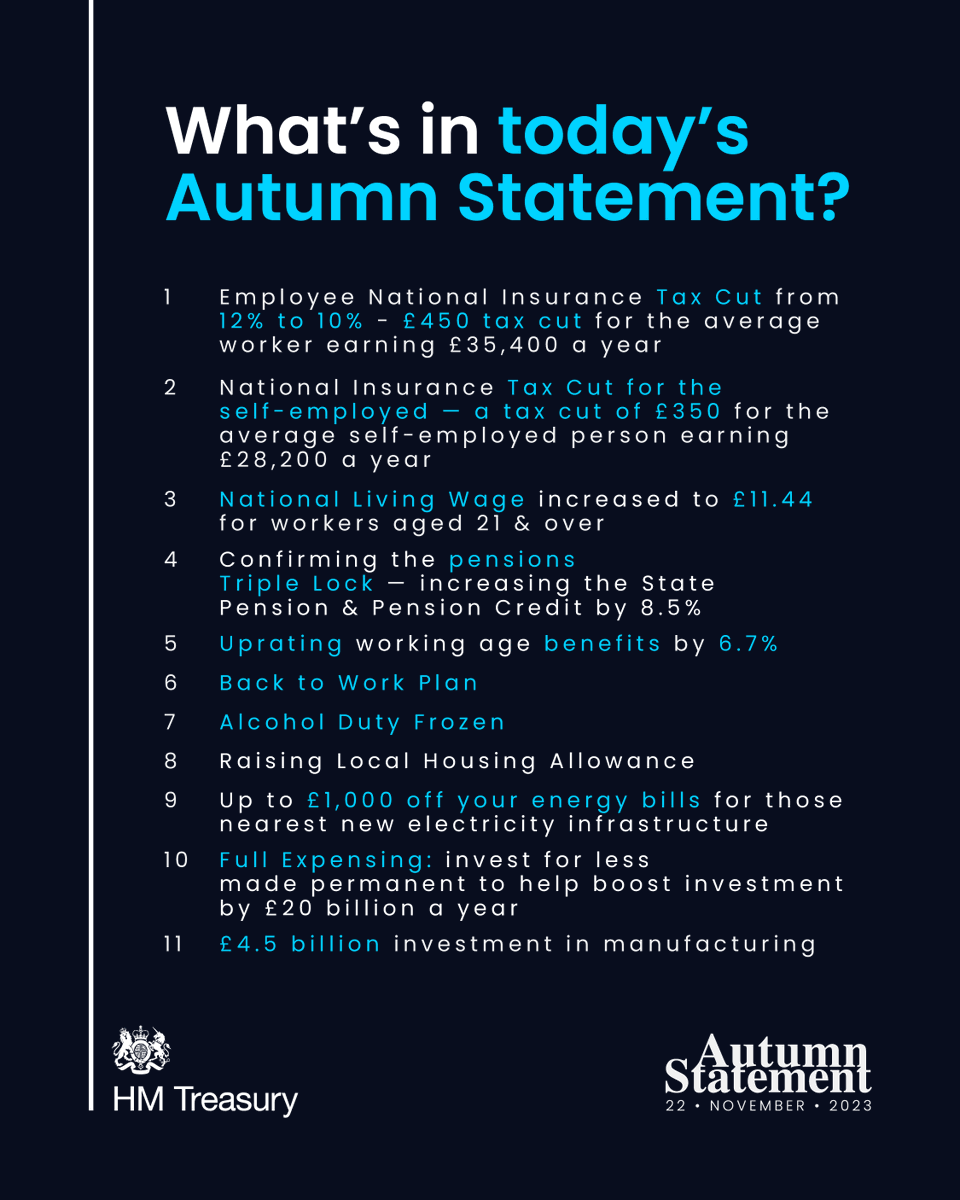 Today the Chancellor @Jeremy_Hunt set out his Autumn Statement to the @HouseofCommons. Here’s what you need to know 👇