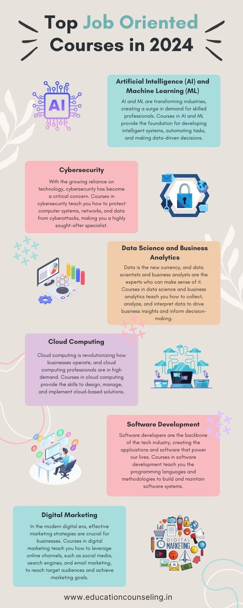 Want to know which course is highly in demand in the future?

I have made an infographic to help you discover the six top job-oriented courses 🧑‍🎓 that are most in demand in 2024. 🧑‍💻

#joborientedcourses #courses2024 #courses #highpayingjobs #shorttermcourses  #highdemandjobs