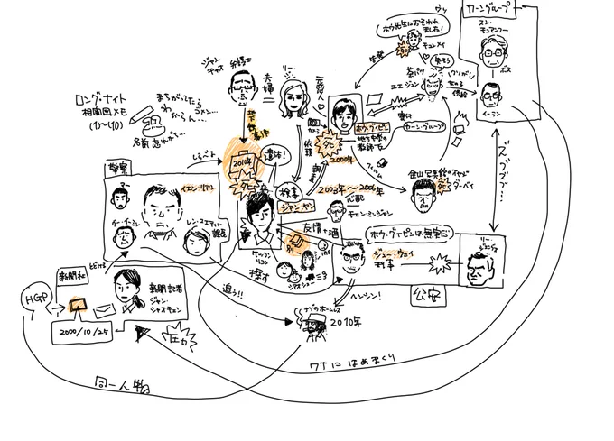 複雑。 いちばん悪いというか、近くにいたら厄介なのはリー・ジン。人に面倒なことを頼みがち。  #ロング・ナイト