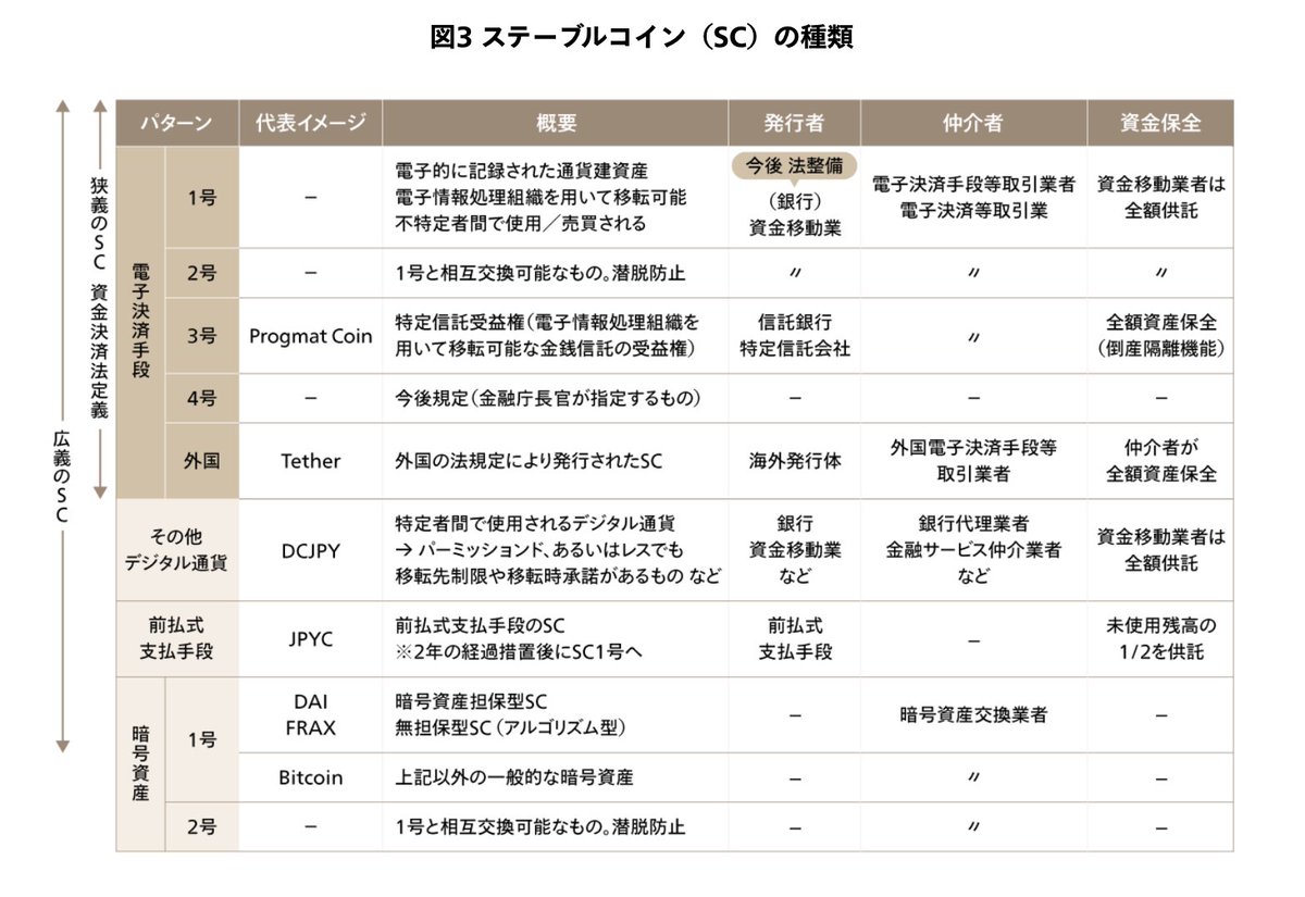 今更ながら、ステーブルコインのこの表ガチで見やすいな。