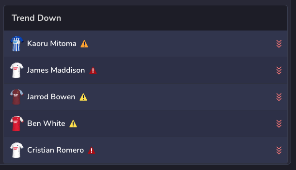 FPL_RoyCuppy's tweet photo. Most Transfers Players IN:
- 1 Bowen 🔝
- 2 Palmer
- 3 Saliba
Most Trending Players Out:
- 1 Mitoma
- 2 Maddison
- 3 Bowen ⬇️

Looking at volume isn't enough. 
On https://t.co/f3JdtWk1gx, I calculate trending players to show the most real-time transfer movements and how they're affecting the market.

I welcome you to give it a visit!

#FPLCommunity  #FPL