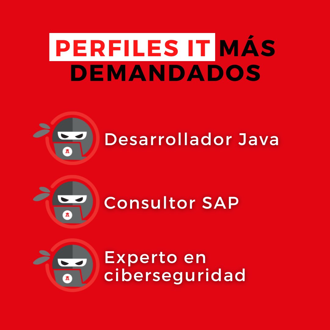 NinjaTalent_'s tweet photo. En 2023, los empleados del sector IT creció un 10%, según el Barómetro de la Economía Digital 2023 de @AMETIC_es.
¿Por qué no comenzar una carrera en un sector en auge? Estas son las profesiones más demandadas hasta ahora 👇
#sectorit #empleoit #sectortecnologico #perfilesit https://t.co/baXx8qq6rZ