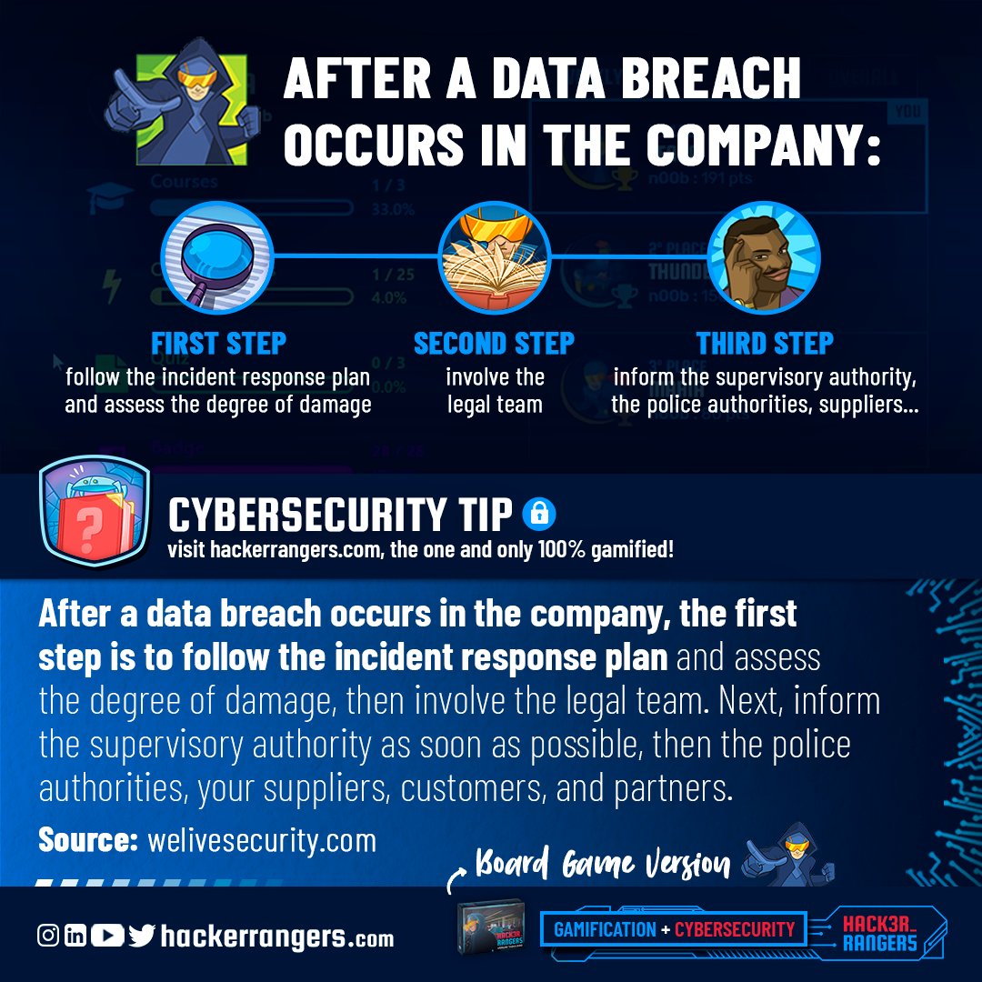 Hacker Rangers Control Panel - Cybersecurity Awareness with Gamification 