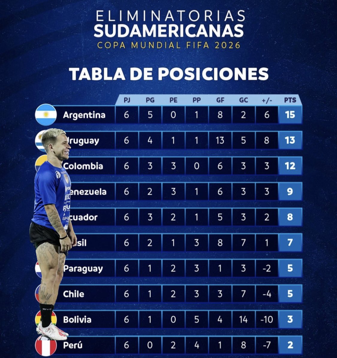 jpeseteiroDT's tweet photo. Pero miren la tabla, si están ahí. https://t.co/qu0C3M4kxo