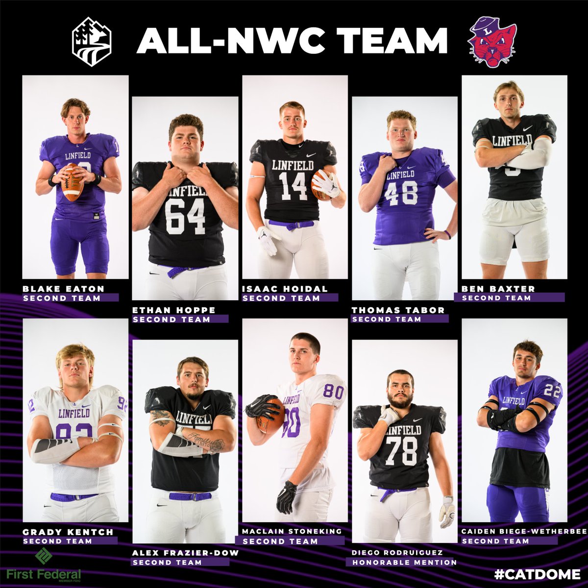 Blake Rybar earns his second NWC DPOY award and leads 18 Linfield All-Conference selections🏈🟣

Read more at: bit.ly/49PxpFW

#RollCats | #Catdome | #d3fb