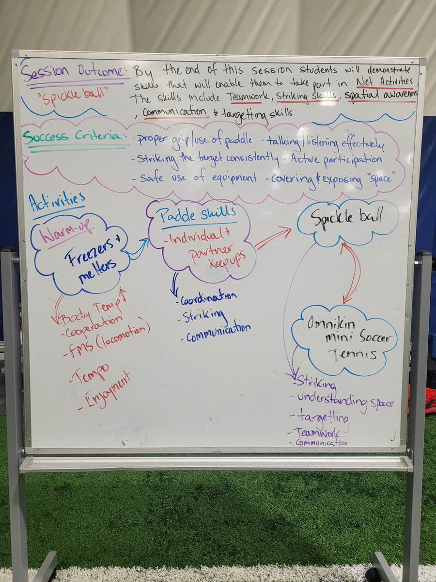 RDSB Phys Ed & Physical Literacy tweet media