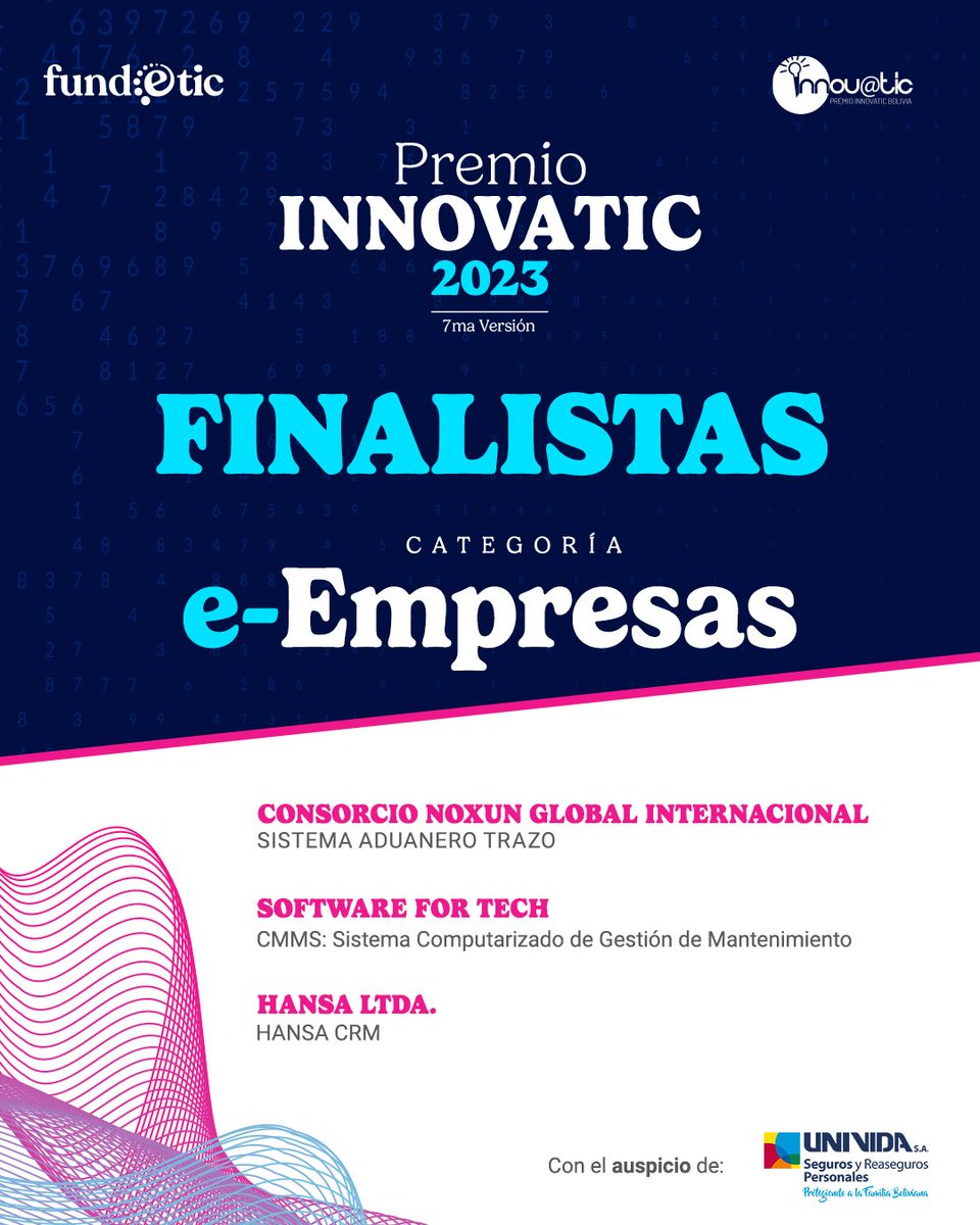 fundeticorg's tweet photo. Presentamos a los finalistas de la categoría e-Empresas en el premio InnovaTIC 2023 🏆.
✅Consorcio Noxun Global Internacional
✅Software por Tech
✅Hansa LTDA
🗓️ La gala de premiación se realizará el 30 de noviembre de 2023, a horas 18:30.
#FundeTIC #InnovaTIC #Bolivia https://t.co/EV7JawBSgi