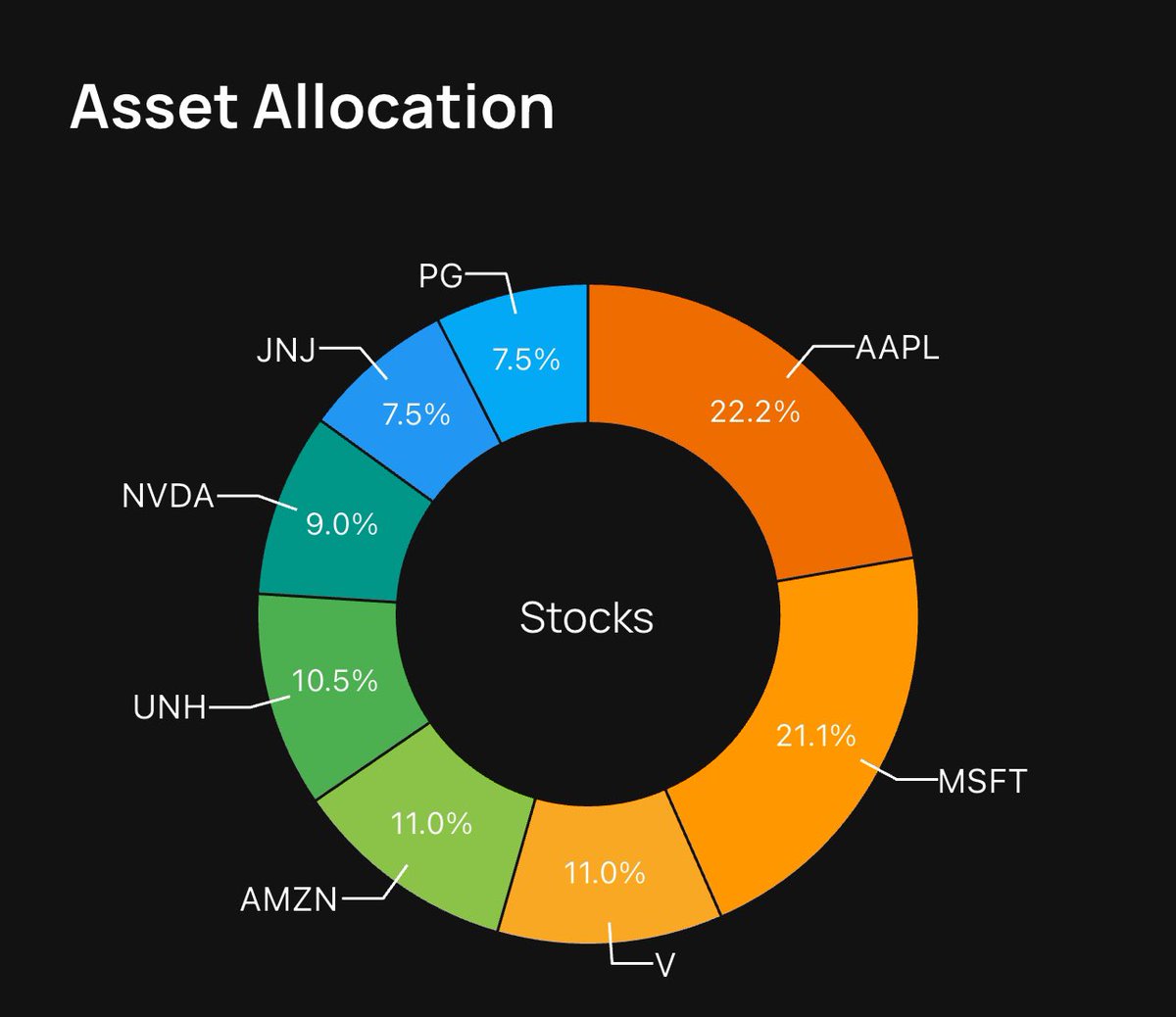 mhmd7sn's tweet photo. بناء على قاعدة تتبع رأس المال
Follow the money
حللت هذه الصناديق الأربعة المذكورة في التغريدة
واخترت هذه المحفظة بنفس طريقة تفكير الصناديق
خلينا نتابع مع بعض كيف سيكون أداء صندوقي في مقابلة أداء السوق
اخترت اسم لصندوقي لنتابع عليه أداء الصندوق😅 على هذا الهاشتاج
#MHMD https://t.co/JU48DdzFR2