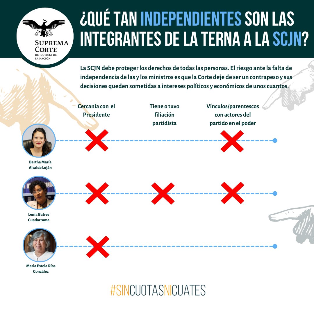 #DesignacionesSCJN | 📢 Con votación a mano alzada y sin discusión, se aprobó el acuerdo por el que se establece el procedimiento para la designación de 1️⃣ ministra de la <a href="/SCJN/">Suprema Corte</a>. 😞 El proceso se enfoca en requisitos de elegibilidad, dejando de lado la idoneidad e independencia de