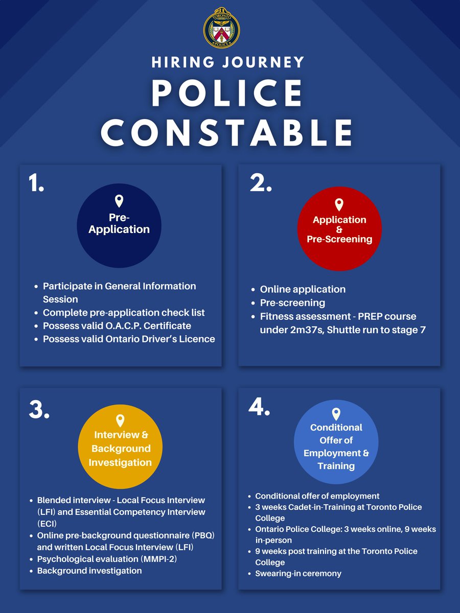 Considering a career with TPS as a Police Constable? Here's what your hiring journey will look like!

This reflects the updated process, effective December 7th, 2023.