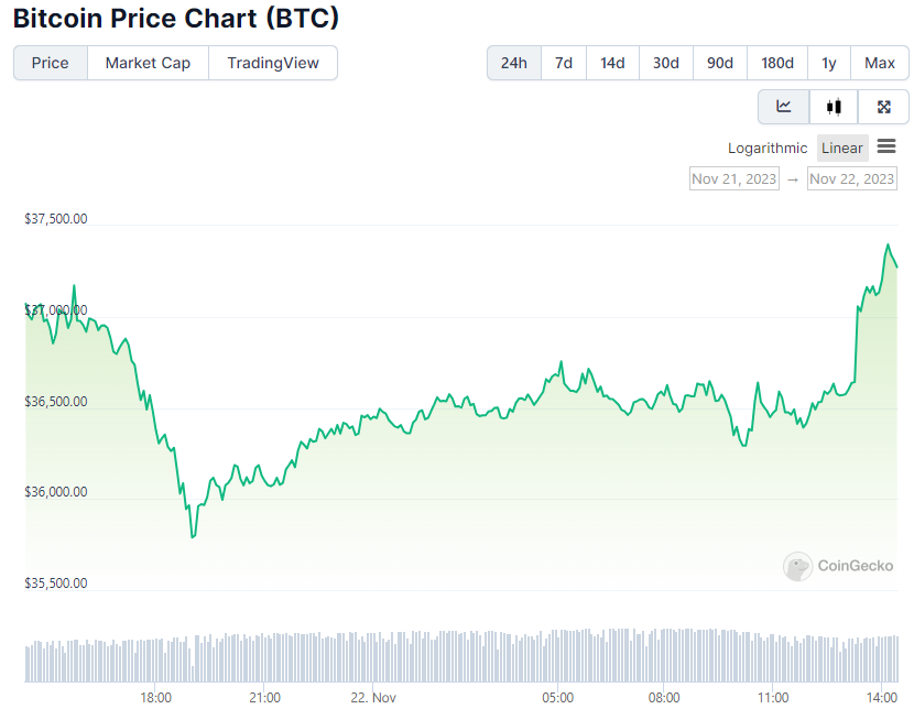 TonyDotX's tweet photo. These paid #BSV shills look for any excuse to call for #Bitcoin's demise π€‘
Bitcoin doesn't care π€£
#Bitcoin #BTC #BSVIsNotBitcoin #Binance https://t.co/tO0sPzPOfu