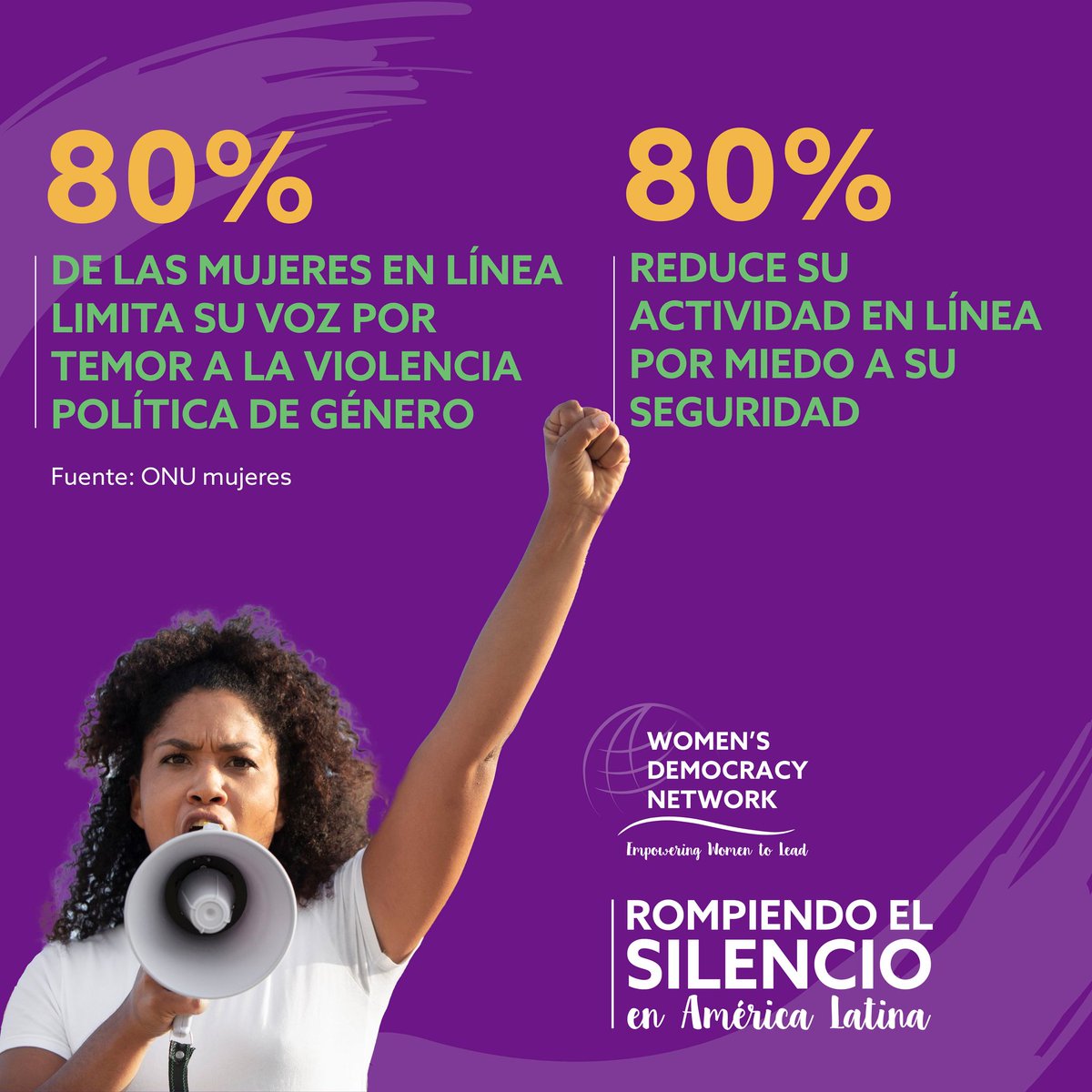 WDNGuatemala's tweet photo. Según un estudio de la @ONU  el 80% de las mujeres en línea limita su voz por temor a la violencia política de género. Otro 80% reduce su actividad en línea por miedo a su seguridad. Hoy, alzamos la voz juntas. ¡Es hora de actuar! #RompiendoElSilencio #WDNLac https://t.co/j9i5VrWjW3