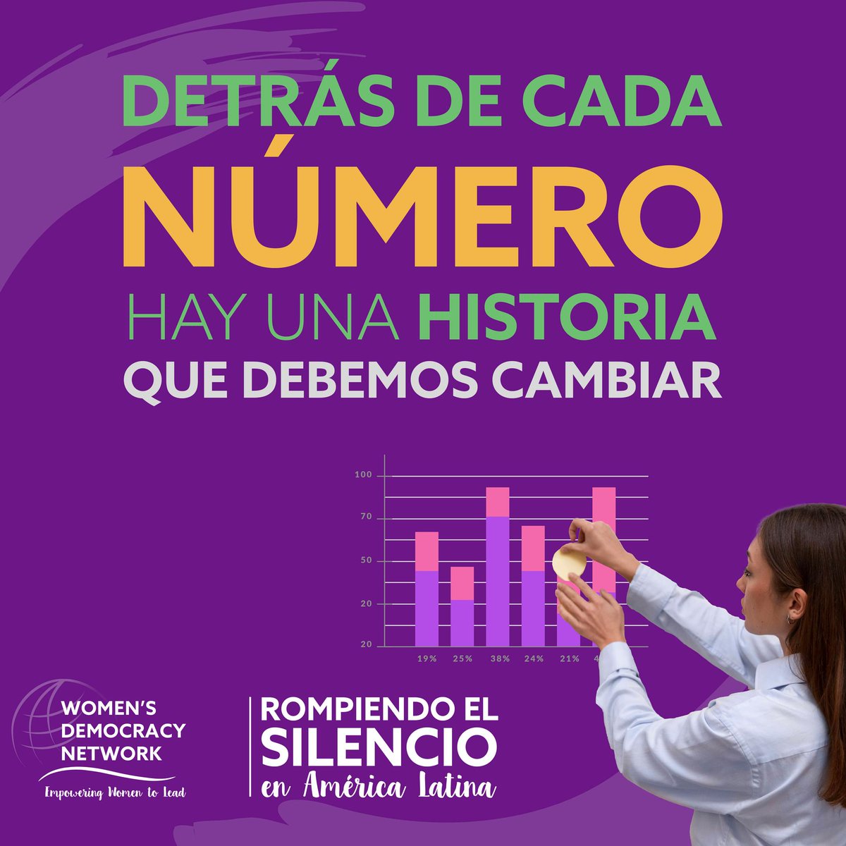 WDNGuatemala's tweet photo. Según un estudio de la @ONU  el 80% de las mujeres en línea limita su voz por temor a la violencia política de género. Otro 80% reduce su actividad en línea por miedo a su seguridad. Hoy, alzamos la voz juntas. ¡Es hora de actuar! #RompiendoElSilencio #WDNLac https://t.co/j9i5VrWjW3