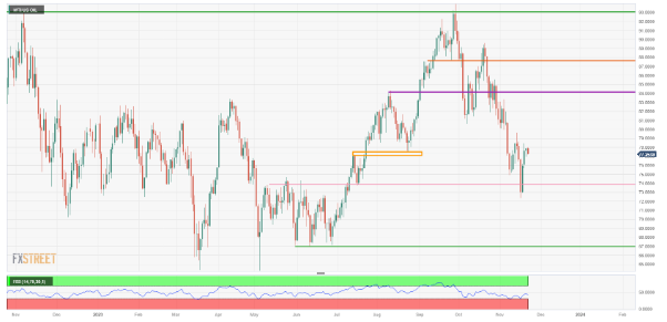 GrowCapitalLtd's tweet photo. 🔥Forex News🔥

🔹Oil sells off as OPEC+ meeting gets delayed on Saudi dissatisfaction
👉WTI Oil is facing a firm downturn in the coming trading day. 
👉Oil risks dropping back to $74 and lower, as more bearish elements emerge.

https://t.co/qCvraQy0eC

#forex #growcapital #NEWS https://t.co/XfxK4mJSml