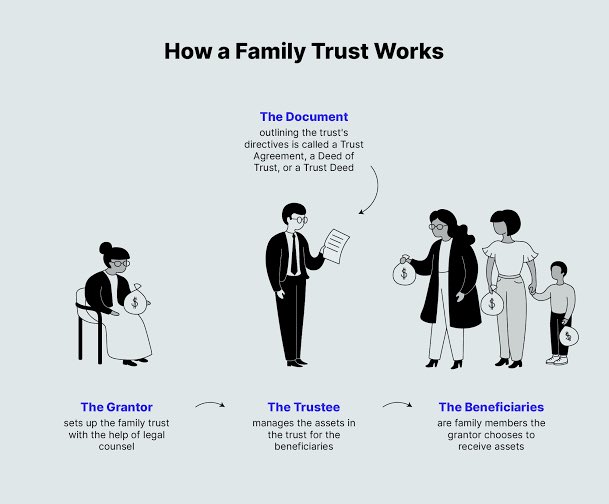 Do you want to start a family trust to build inter-generational wealth ...