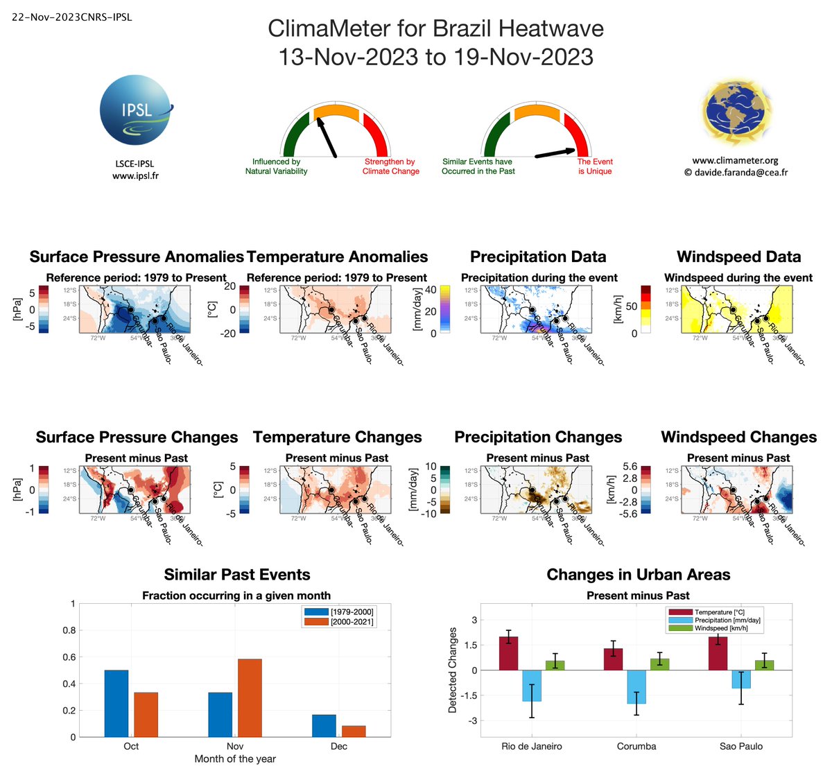 ClimaMeter (@climameter) on Twitter photo #NewReport 🧾 High temperatures during the Brazilian #heatwave@🌡️ mostly strengthened by human-driven climate change climameter.org/20231113-19-br… by authors <a href="/DaviFaranda/">Davide Faranda</a> and Gabriele Messori
#brazil #climatechange <a href="/LSCE_IPSL/">LSCE IPSL</a> <a href="/XaidaProject/">Xaida Project</a> <a href="/IPSL_outreach/">IPSL 🌍</a> @UU_University @cnrs #NewReport 🧾 High temperatures during the Brazilian #heatwave@🌡️ mostly strengthened by human-driven climate change climameter.org/20231113-19-br… by authors <a href="/DaviFaranda/">Davide Faranda</a> and Gabriele Messori
#brazil #climatechange <a href="/LSCE_IPSL/">LSCE IPSL</a> <a href="/XaidaProject/">Xaida Project</a> <a href="/IPSL_outreach/">IPSL 🌍</a> @UU_University @cnrs
