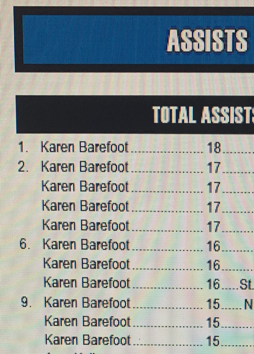 KBarefoot10's tweet photo. A @cnuwbb Fan sent this to me-
I love making Assists !
#MyWhy #MyCall #WednesdayWhy #Assists #Leadothers2Score #4XNCAANationalAssistLeader
#StillAssisting 🤙
Get you some Assists today 🙌 https://t.co/EQ9gNZV6l7
