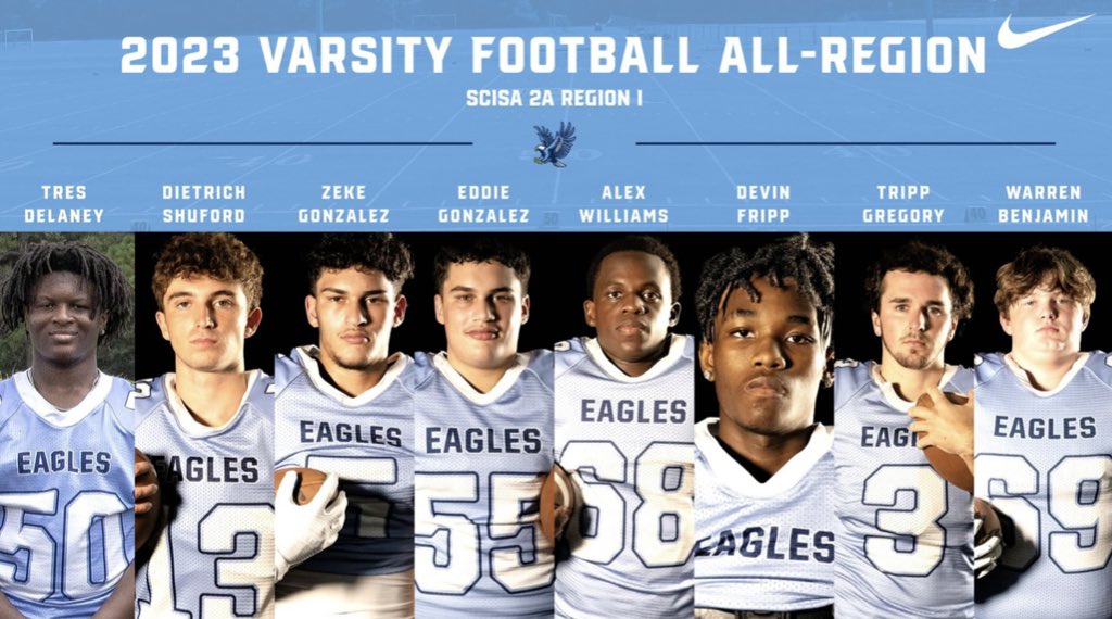 Sr. Jaxen Porter - Offensive Player of the Year 

First Team All-Region:
So. Tres Delaney - DL
Jr. Dietrich Shuford - QB
Sr. Zeke Gonzalez - WR/DB
Jr. Eddie Gonzalez - OL/DL
Sr. Alex Williams - OL/DL
So. Devin Fripp - WR/DB
Sr. Tripp Gregory - DL
Jr. Warren Benjamin - OL/DL 
🦅🏈