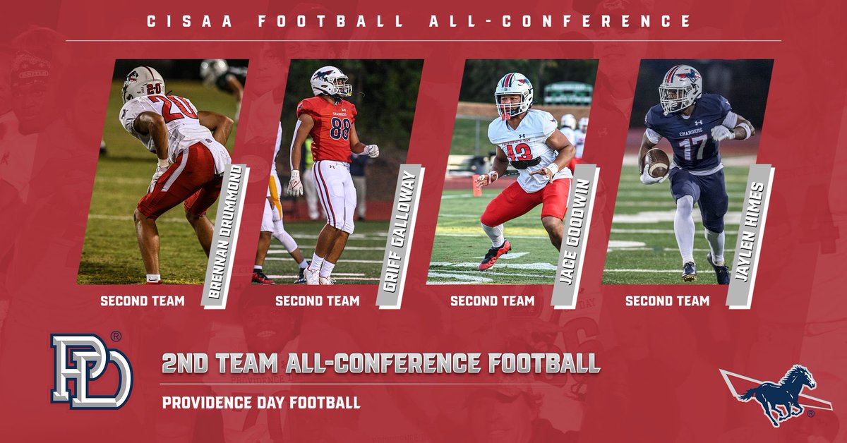 PDS_ChargersFB's tweet photo. Congratulations to our 2nd Team All Conference Players Chase Jackson, Gordon Sellars, John Stephens, Kyle Van Dam, Brennan Drummond, Griff Galloway, Jace Goodwin and Jaylen Himes!
#PDFootballFamily
#HardWorkWorks https://t.co/7r6rVOa4Op