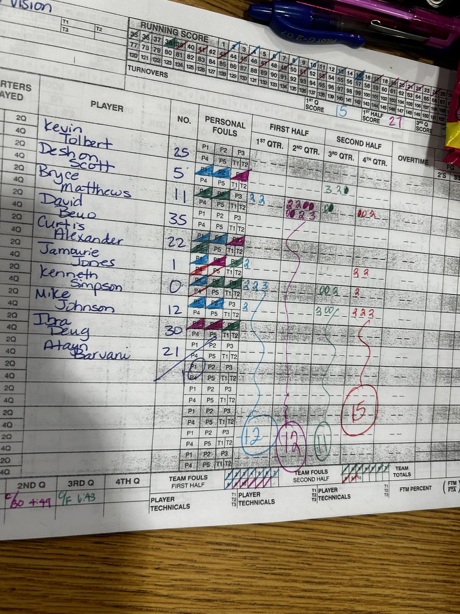 <a href="/balloutbrycen/">B🧬</a> Live from Memphis Tennessee #whatatimetonealive 
23pts and 8ast in a dog fight against a veteran team in Tennessee prep keep working young king 👑 your time will come 2024PG