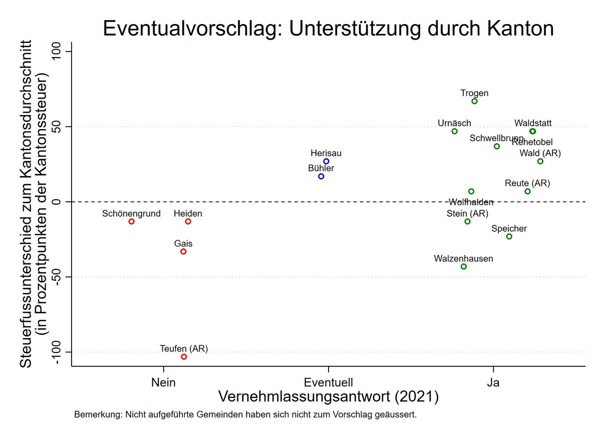Michael A. Strebel (@micastre@mastodon.online) tweet media