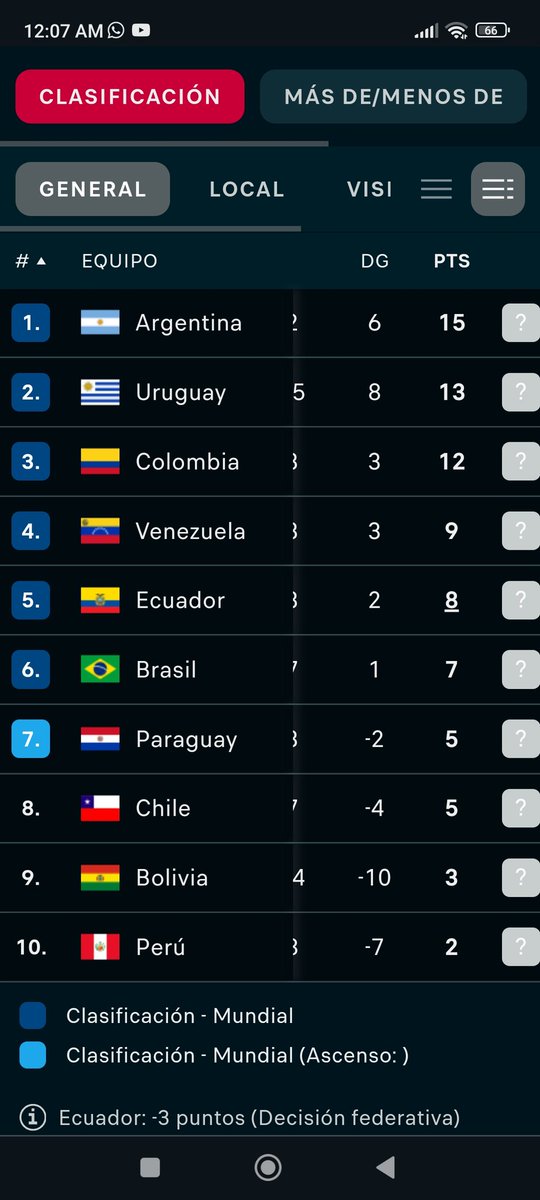 simonarchilam's tweet photo. Venezuela tiene FE, sucederán los cambios en la historia https://t.co/jv4Bq80gch