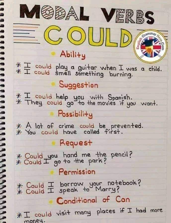 🚦Modal verbs✅