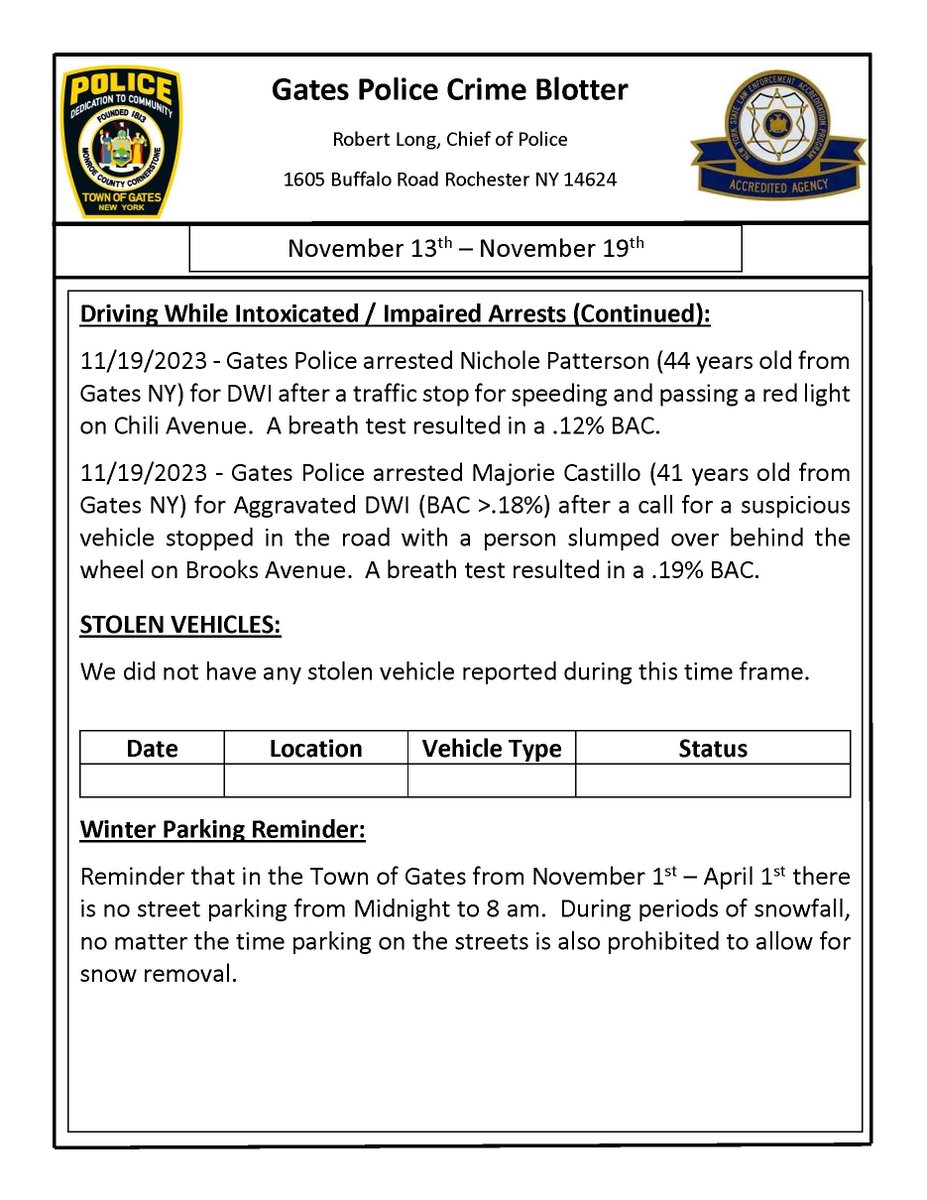 Crime Blotter November 13th - November 19th