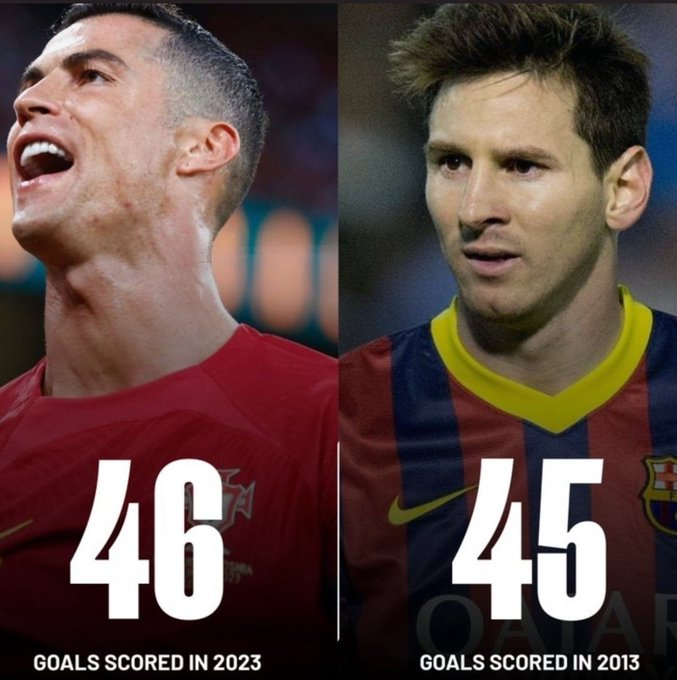 Cristiano Ronaldo con 38 años ha marcado más goles que Leo Messi con 25.

Nunca compares a nadie con el mejor jugador de la historia.