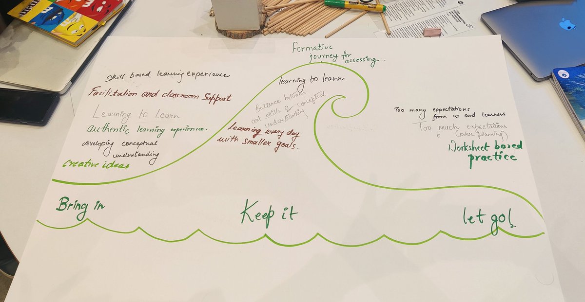 Got to inquire more about driving inquiries today. Had an amazing time with the inquiry queen Kath Murdoch @kjinquiry. Thanks for making this happen for us <a href="/Prometheus_Edu/">Prometheus School</a> <a href="/AneeshaSahni/">aneesha sahni</a> <a href="/KetakiKTweets/">Ketaki</a>