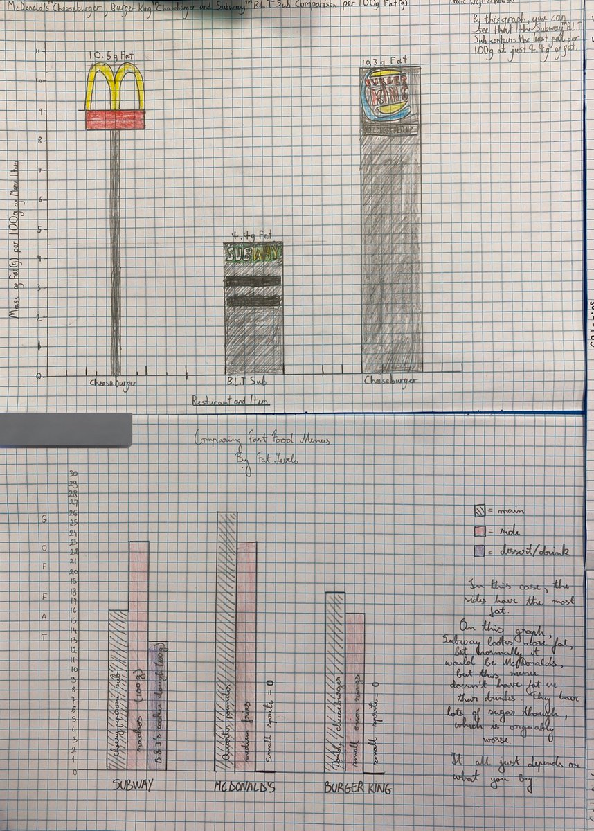 Broxburn Academy Mathematics tweet media