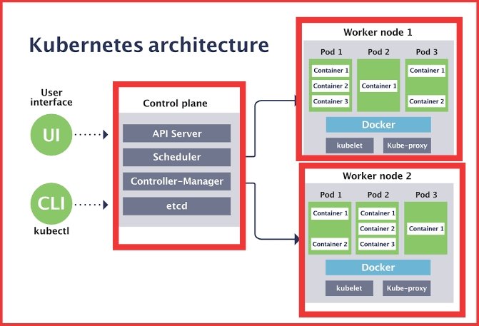 Tech_Code_Learn's tweet image. #Kubernetes 
was developed by #GoogleLab 
and it is also known as #k8s

It is an open-source container orchestration platform 
that automates the deployment, management and scaling 

#Kubernetes 
#JavaProgramming 
#Java 
#100daysofcoding #Coding
