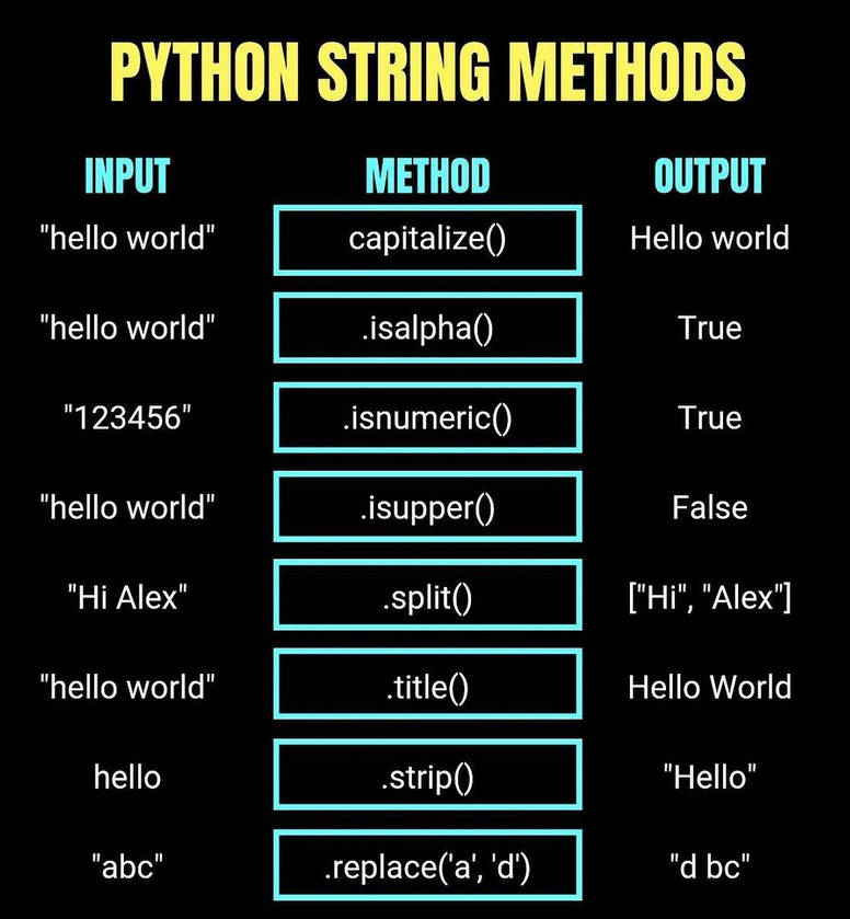 Python_Dv's tweet image. Python String Methods morioh.com/a/9bcd53de938c

#python #programming #developer #morioh #programmer #softwaredeveloper #computerscience #webdev #webdeveloper #webdevelopment #pythonprogramming #pythonquiz #ai #ml #machinelearning #datascience #quiz