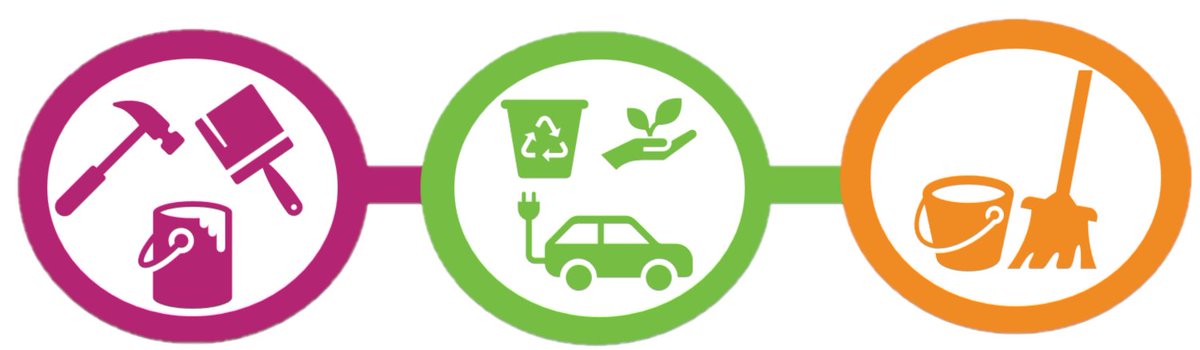 Estates & Facilities at BDCFT tweet media