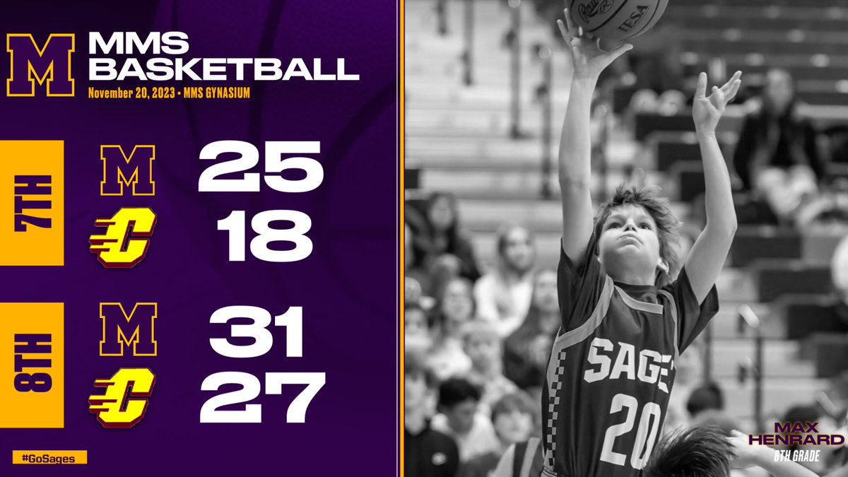 mmsbasketball25's tweet image. 𝐑𝐄𝐒𝐔𝐋𝐓𝐒 𝐅𝐑𝐎𝐌 𝐌𝐎𝐍𝐃𝐀𝐘

Sages get two big conference wins at home sparked by smothering defense!

#GoSages | #SagesBasketball