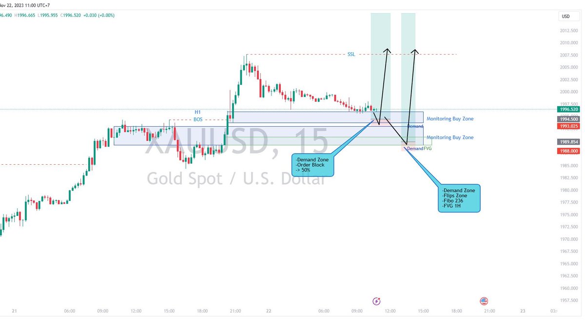 Justgoldtrader's tweet photo. ทองวันนี้ในห้องมีชุด Buy และ Sell ทั้งคู่
ไม่มาเทรดด้วยกันอีกหลอ

#แผนเทรดทอง #เทรดทอง #XAUUSD #FOREX 💹💰

สนใจมาเทรดด้วยกันไหม? กดลิงค์นี้เลย 👉 https://t.co/F2eytYldaB 🚀🌐" https://t.co/cYXTn7rzSe