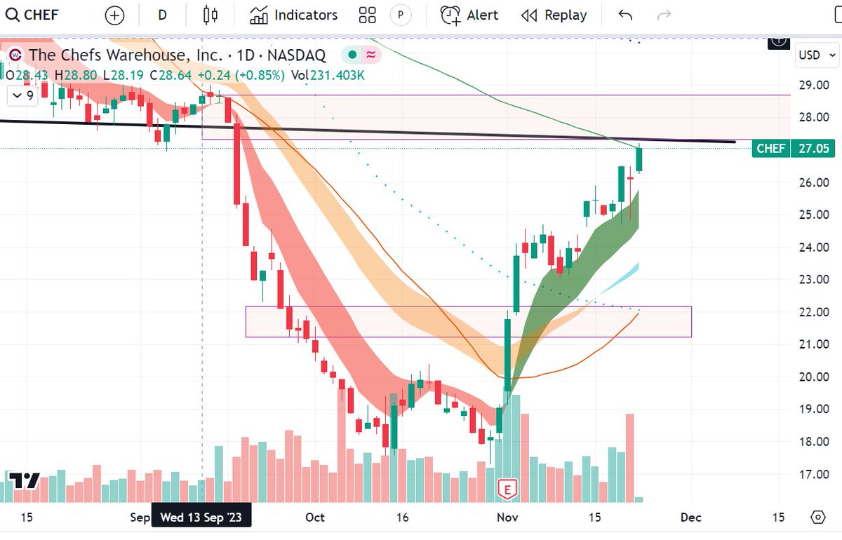 Trading_Stag 🦌 tweet media