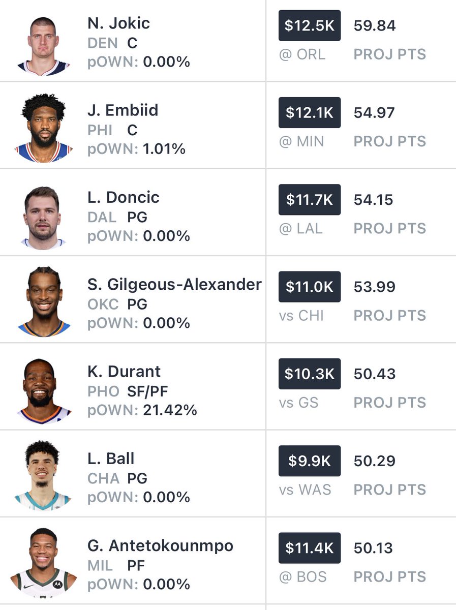 meta_goats's tweet photo. Only pick out of this player pool and win #sportsbettingpicks #GamblingX https://t.co/GOdFiRkZns