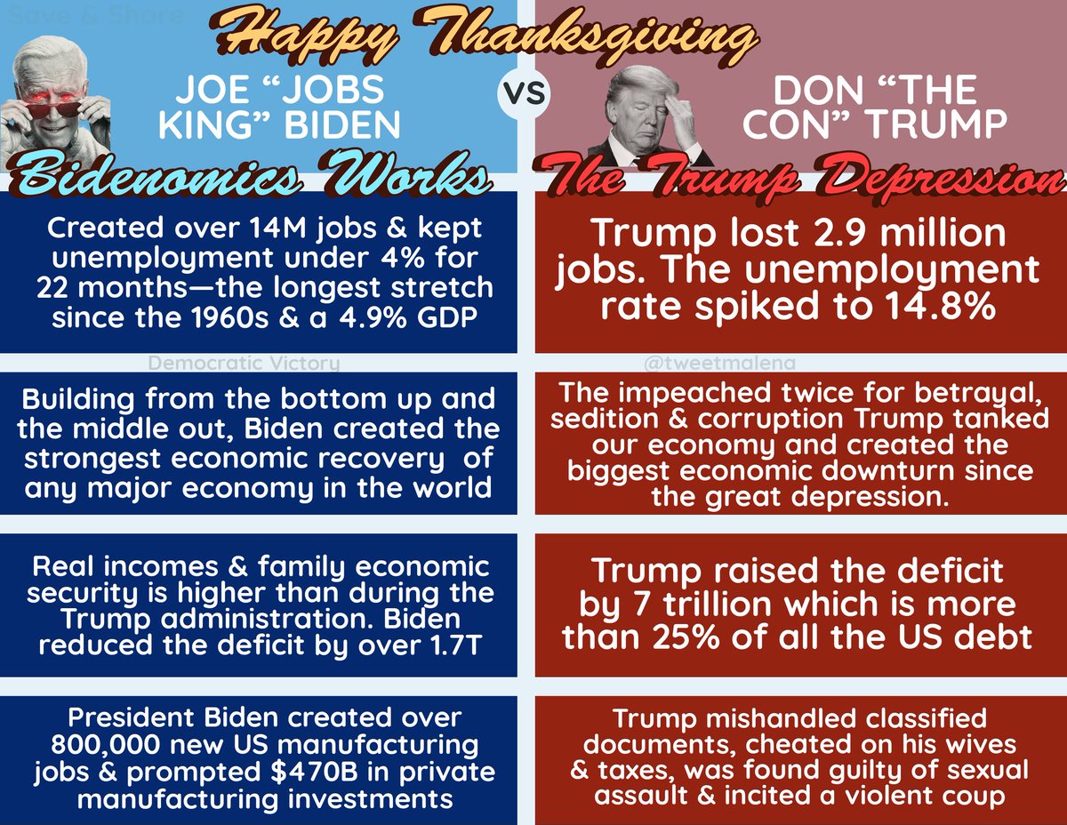 Thanksgiving placemats for those who have families that don't understand the facts & what's at stake this election cycle. #happythanksgiving2023 #Thanksgiving #BidenHarris2024