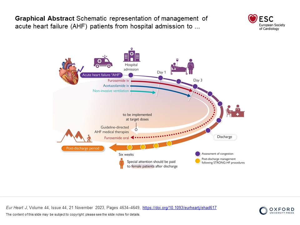Acute heart failure: current pharmacological treatment and perspectives in the latest issue of EHJ.
doi.org/10.1093/eurhea…
#AHF