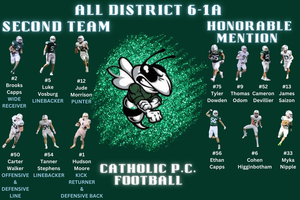 Hornet_FB_Pride's tweet photo. 2023 ALL DISTRICT
Second Team:
Carter Walker OL &amp; DL
Hudson Moore KR &amp; DB
Tanner Stephens LB
Brooks Capps WR
Luke Vosburg LB
Jude Morrison Punter

Hon. Mention:
Cameron Devillier OL
James Saizon DB
Thomas Odom WR
Ethan Capps DL
Tyler Dowden OL
Cohen Higginbotham DB
Myka Nipple RB https://t.co/FKRRysgtNj