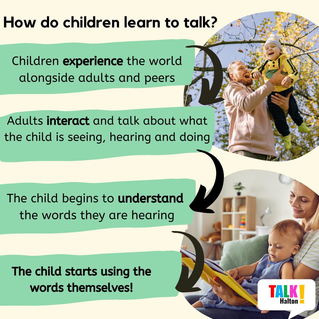 HaltonBC's tweet photo. Speech, language and communication are an important part of your child’s development #TALKHalton #speech #language #communication https://t.co/kgvMltqRsV