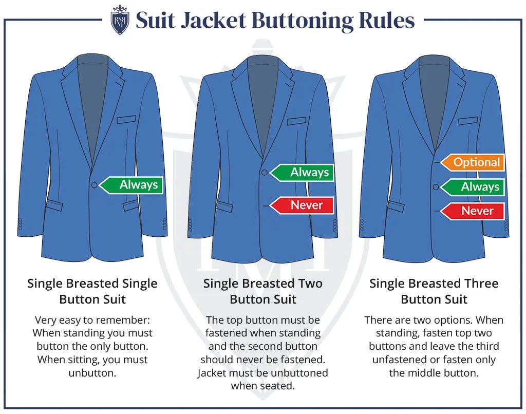 Please follow suit buttoning rules.

🔹NEVER fasten the last button in a two or three button suit.

🔹Sleeves MUST be visible 

<a href="/em_saeed/">Mohamed Saeed</a> <a href="/Adamshareefz/">Adam Shareef Umar</a> <a href="/ameen3d/">Mohamed Ameen</a> <a href="/mohamedfiraq/">Mohamed Firaq</a>