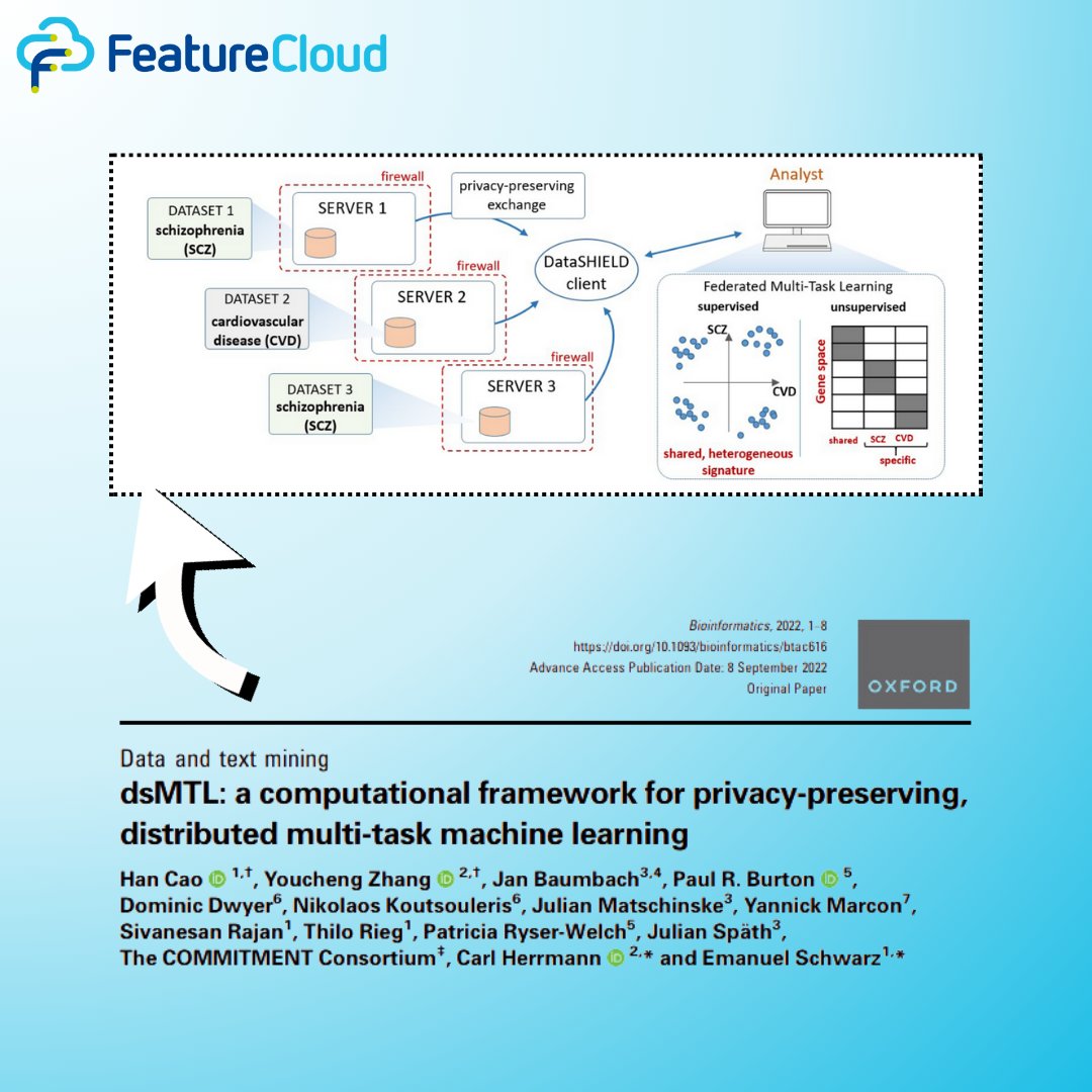👨‍👩‍👧‍👦In multi-cohort #MachineLearning studies💻, it is critical to discern effects that are reproducible across #cohorts &amp; those that are cohort-specific. This new #federated Multi-Task Learning (#MTL) approach facilitates this differentiation. #DataSHIELD featurecloud.eu/wp-content/upl…