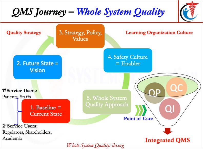 oduorotieno_QI's tweet image. #JuransTrilogy on the right still remains one of the most useful archictures for an Integrated #QualityManagementSystem

#QITwitter