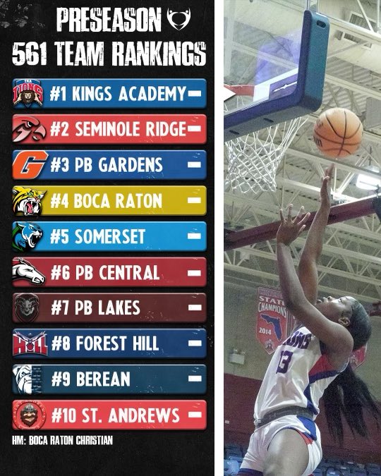 New Era Prep (@eraprep) on Twitter photo Preseason 561 Power Rankings: GBB
👨💻: <a href="/jbartdesigns_/">Jack Bartlett</a>
📷: @CP_Photo2004
<a href="/tkalionsgirlsbb/">TKALionsgirlsbball</a> <a href="/SRHSHawks/">Seminole Ridge HS</a> <a href="/coachrlbrown1/">Coach Brown</a> <a href="/bobcats_county/">Boca High Girls Basketball</a> <a href="/scgirlshoops/">Somerset Academy Canyons Girls Basketball</a> <a href="/pbcathletics/">Bronco Athletics</a> <a href="/PalmRams/">Palm Beach Lakes Rams Athletics</a> <a href="/FHH_FalconFury/">FHCHS</a> <a href="/bereanwpb/">Berean Christian School</a> <a href="/GoSAScots/">SA Scots Athletics</a> <a href="/brcsblazers/">Boca Christian Athletics</a> Preseason 561 Power Rankings: GBB
👨💻: <a href="/jbartdesigns_/">Jack Bartlett</a>
📷: @CP_Photo2004
<a href="/tkalionsgirlsbb/">TKALionsgirlsbball</a> <a href="/SRHSHawks/">Seminole Ridge HS</a> <a href="/coachrlbrown1/">Coach Brown</a> <a href="/bobcats_county/">Boca High Girls Basketball</a> <a href="/scgirlshoops/">Somerset Academy Canyons Girls Basketball</a> <a href="/pbcathletics/">Bronco Athletics</a> <a href="/PalmRams/">Palm Beach Lakes Rams Athletics</a> <a href="/FHH_FalconFury/">FHCHS</a> <a href="/bereanwpb/">Berean Christian School</a> <a href="/GoSAScots/">SA Scots Athletics</a> <a href="/brcsblazers/">Boca Christian Athletics</a>