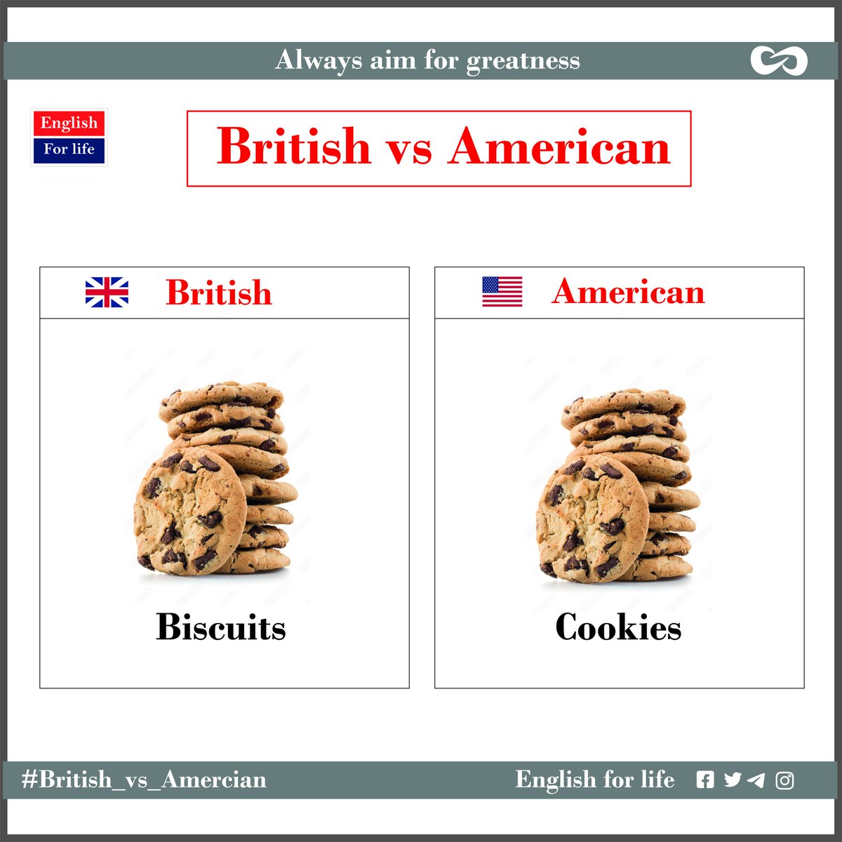 EnglishForLif11's tweet photo. 🍪🇬🇧 Biscuits vs cookies 🍪🇺🇸

When it comes to those scrumptious baked treats, the Brits refer to them as "biscuits," while our American friends call them "cookies." 🇬🇧🇺🇸🍪

#CulturalDiversityIsAwesome #BiscuitsVsCookies #ForLife #EnglishForLife https://t.co/dnKSdPTrY9