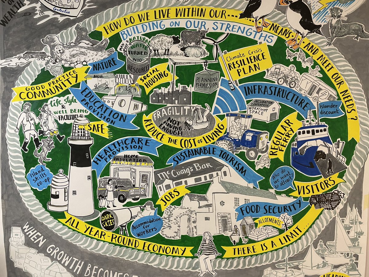 Here’s the finished visual minutes for @LIFERathlin @LIFEprogramme @Natures_Voice @RSPBNI @HeritageFundUK @daera_ni @RathlinIsland @davidquinneymee @natureofrathlin @CommunitiesNI @CausewayCouncil @CCGHT @AppreciatingP @KateRaworth #Rathlin #doughnuteconomics #rathlinisland