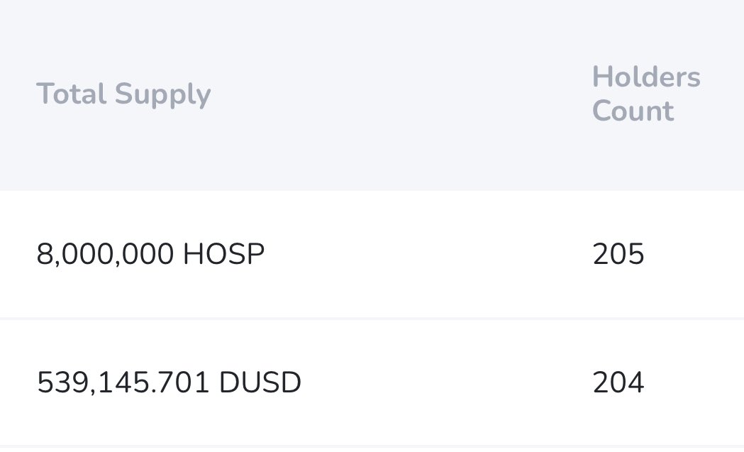 We are #1 #Hospium

Most holders of all tokens on #metachain